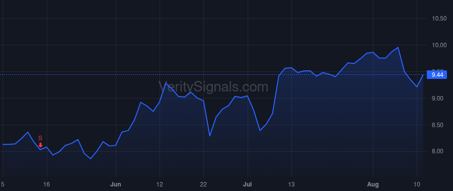 HLMN price after insider trade by CCMP Capital, LP