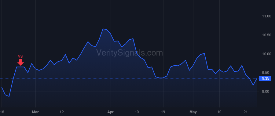 HLMN price after insider trade by Ride Scott