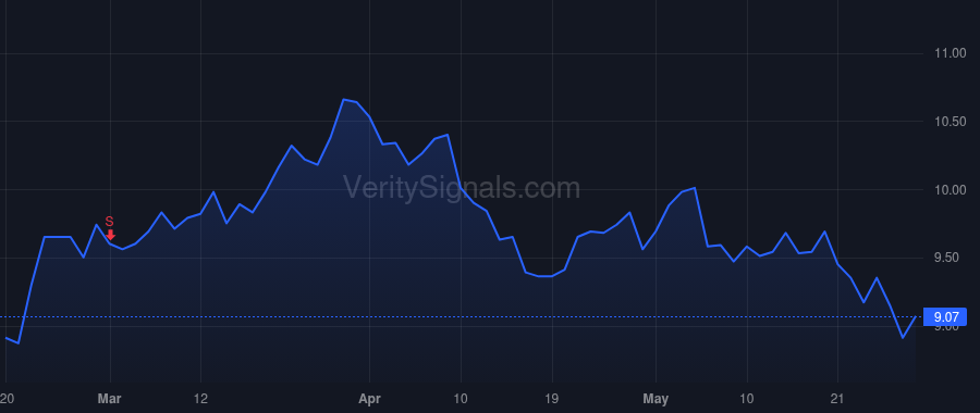 HLMN price after insider trade by Adinolfi Jon Michael