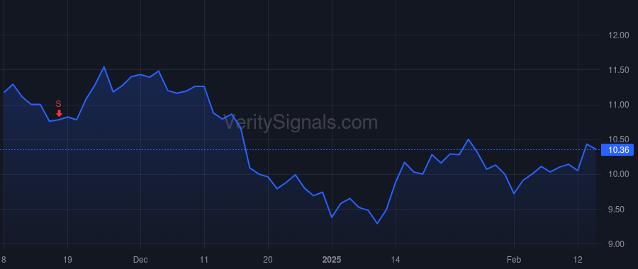 HLMN price after insider trade by Ride Scott