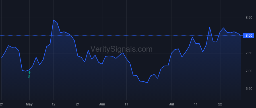 HLMN price after insider trade by Kraft Robert O.