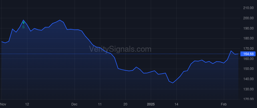HLNE price after insider trade by Delgado-Moreira Juan