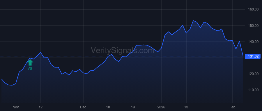 HLNE price after insider trade by Delgado-Moreira Juan