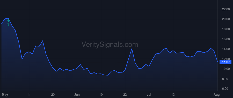 HLVX price after insider trade by Frazier Life Sciences X, L.P.