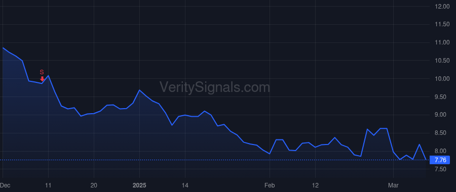 HLX price after insider trade by Sparks Scott Andrew