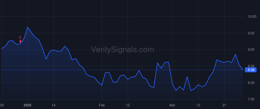 HLX price after insider trade by Sparks Scott Andrew