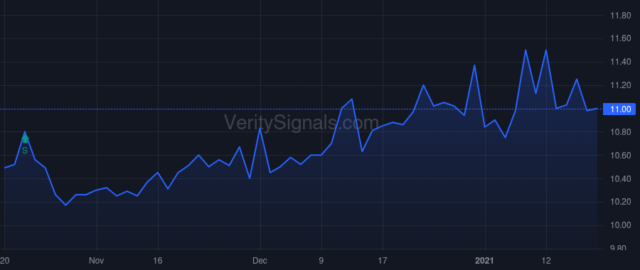 HLXA price after insider trade by Helix Holdings LLC