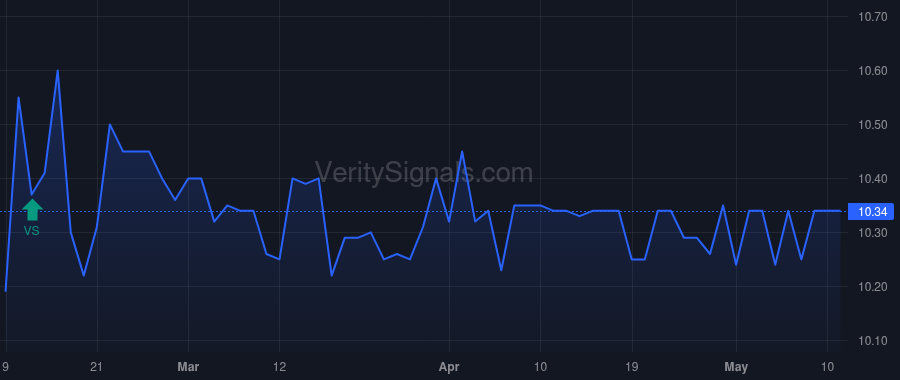 HLXB price after insider trade by Chen Bihua