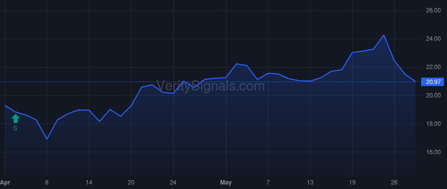 HMH price after insider trade by McGee Thomas W.