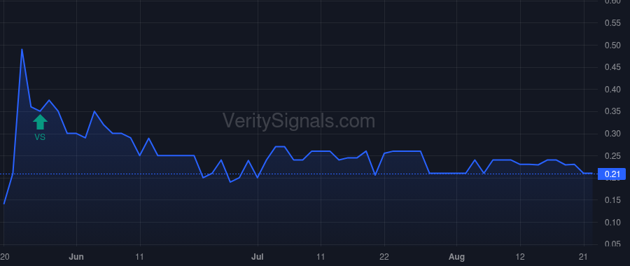 HMMR price after insider trade by SEVELL MICHAEL