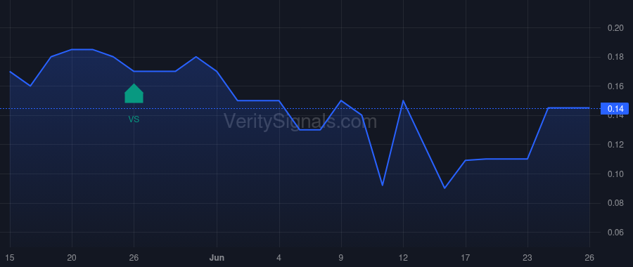 HMMR price after insider trade by COTHILL MICHAEL