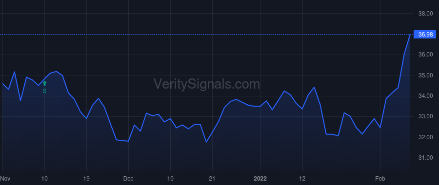 HMN price after insider trade by BRADLEY THOMAS A