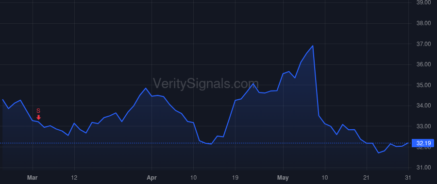 HMN price after insider trade by ZURAITIS MARITA