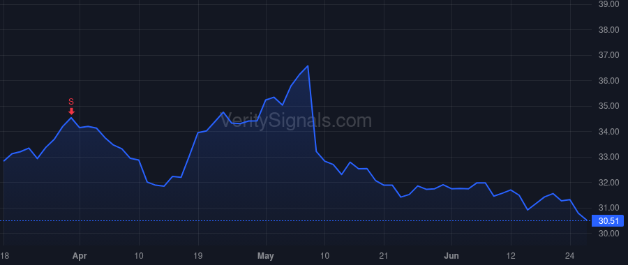 HMN price after insider trade by CONKLIN BRET A