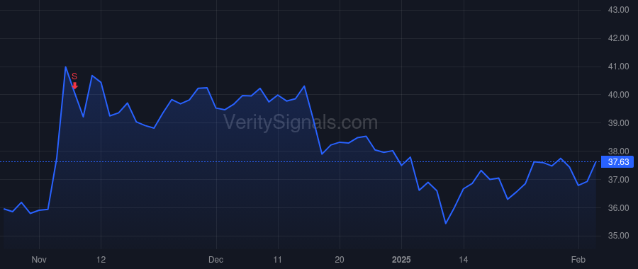 HMN price after insider trade by ZURAITIS MARITA