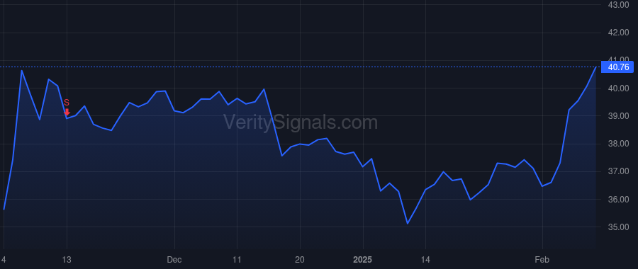 HMN price after insider trade by ZURAITIS MARITA