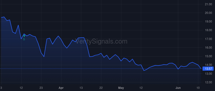 HMNF price after insider trade by KREHBIEL BRADLEY