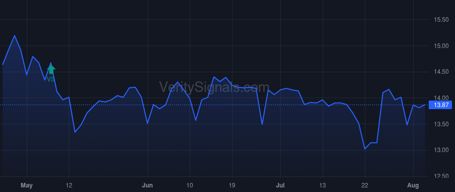 HMNF price after insider trade by KREHBIEL BRADLEY