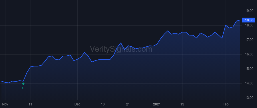 HMNF price after insider trade by KREHBIEL BRADLEY