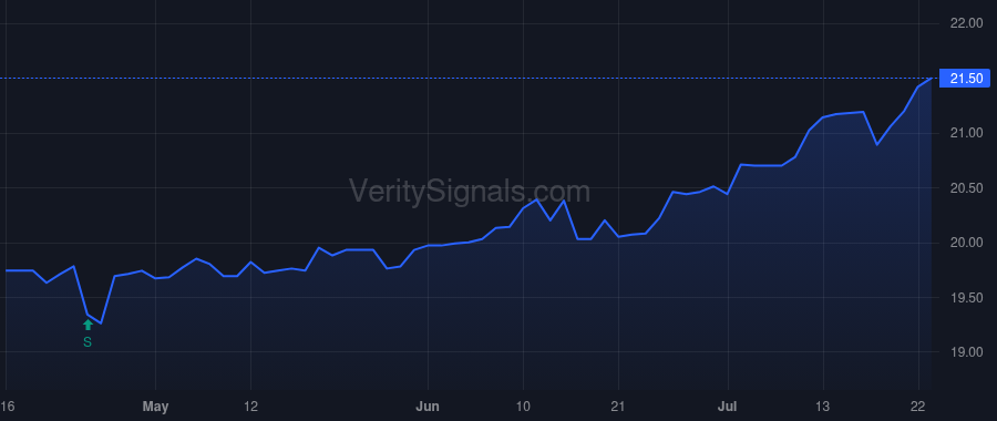 HMNF price after insider trade by KREHBIEL BRADLEY
