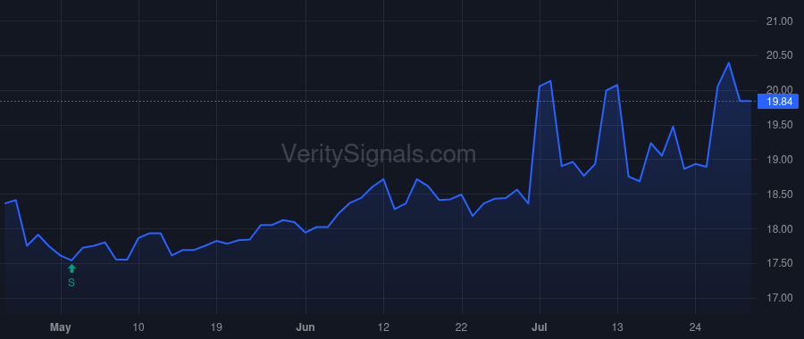 HMNF price after insider trade by KREHBIEL BRADLEY