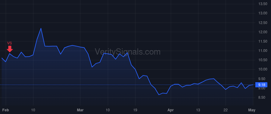 HMPT price after insider trade by Newman William Andrew