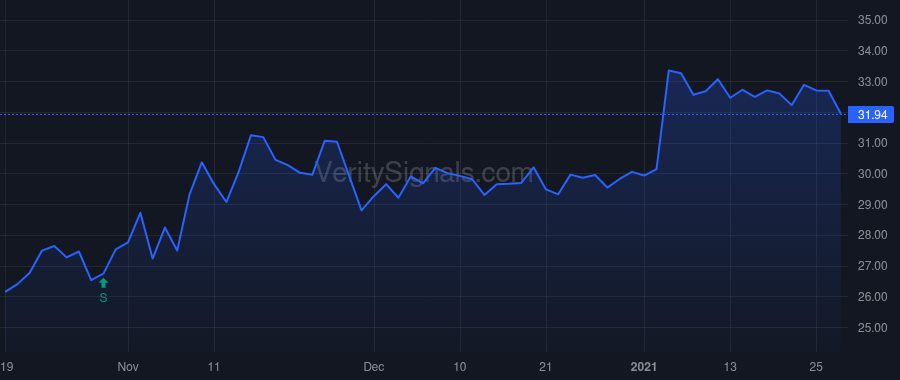 HMST price after insider trade by Patterson Mark Robert