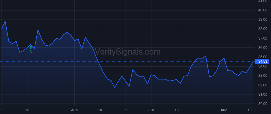 HMST price after insider trade by MICHEL JOHN