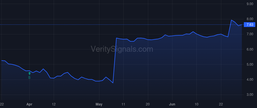 HMTV price after insider trade by Edenbrook Capital, LLC