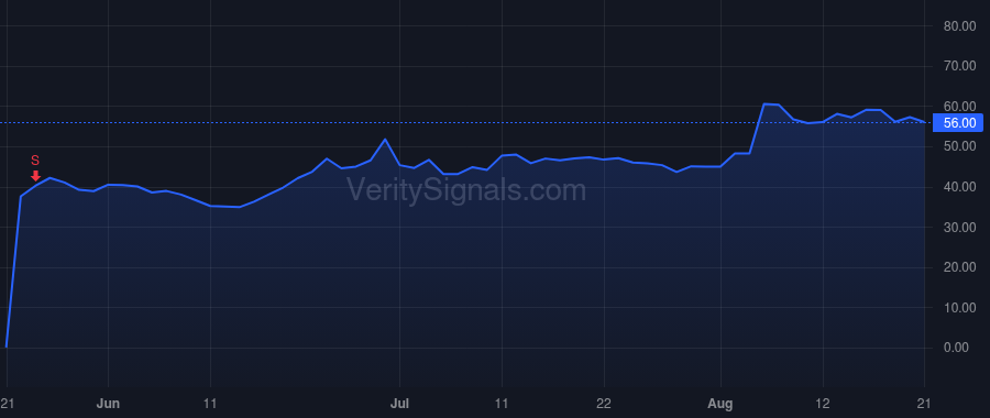 HNGE price after insider trade by Atomico Advisors IV, Ltd.