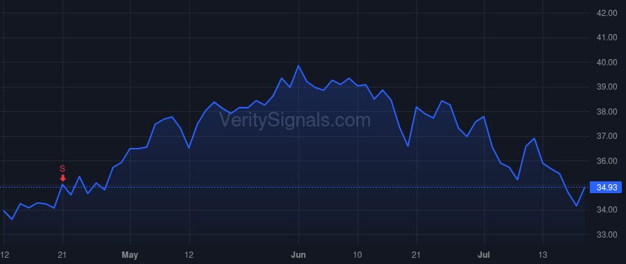 HNI price after insider trade by Lorenger Jeffrey D