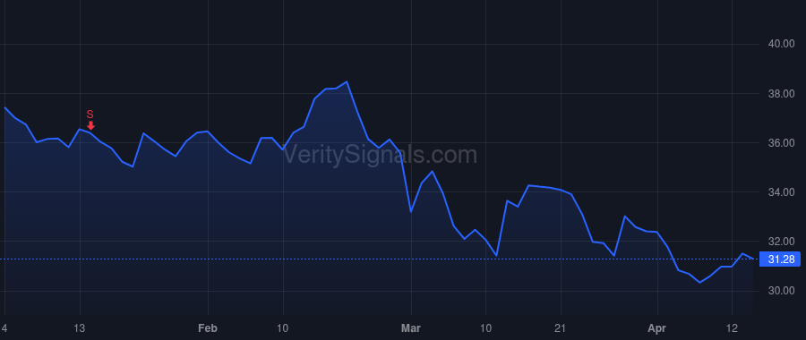 HNI price after insider trade by Tjaden Kurt A
