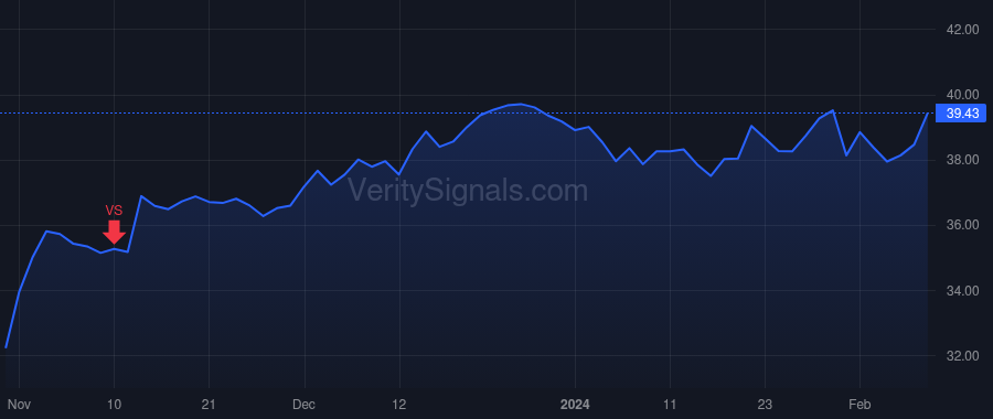 HNI price after insider trade by Lorenger Jeffrey D