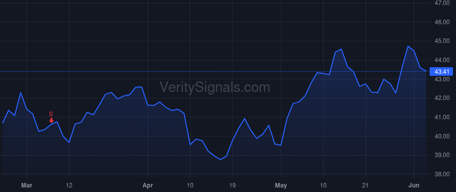 HNI price after insider trade by Berger Vincent P