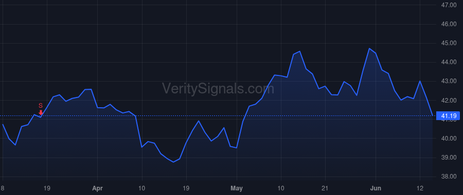 HNI price after insider trade by Berger Vincent P