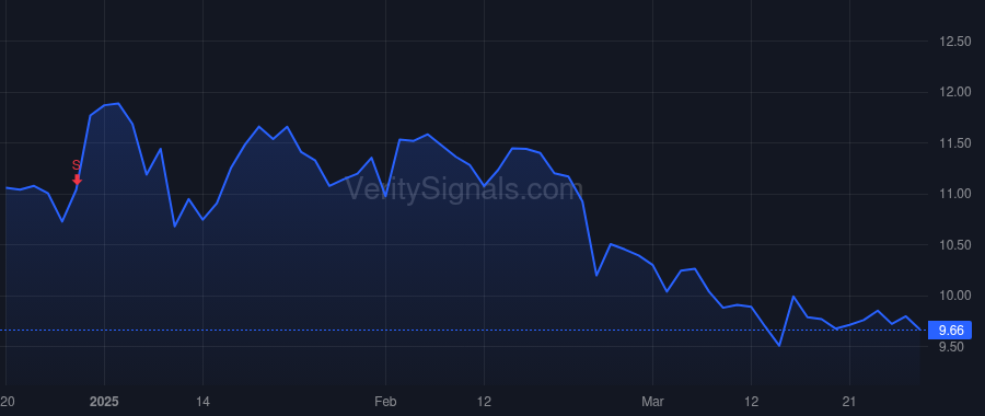 HNNA price after insider trade by SEAVEY THOMAS L