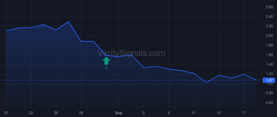 HNRA price after insider trade by Williams Mark