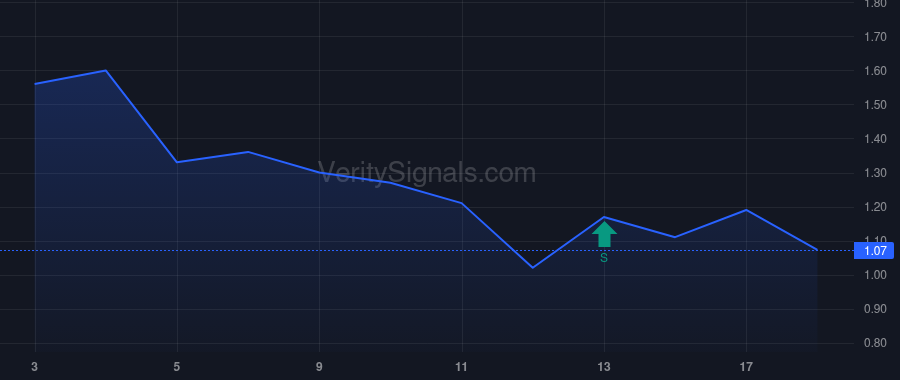 HNRA price after insider trade by Salvucci Joseph V Sr