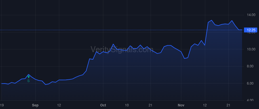 HNRG price after insider trade by Gray Zarrell Thomas