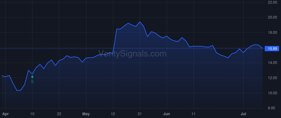 HNRG price after insider trade by Gray Zarrell Thomas