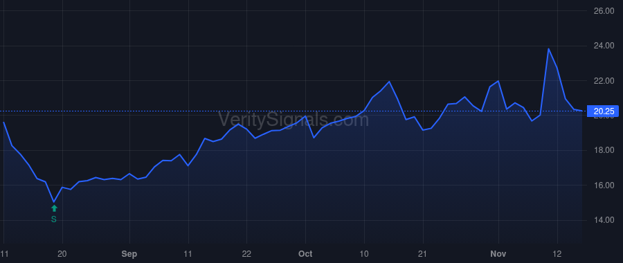 HNRG price after insider trade by Wesley Charles Ray IV
