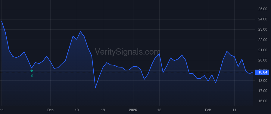 HNRG price after insider trade by Wesley Charles Ray IV