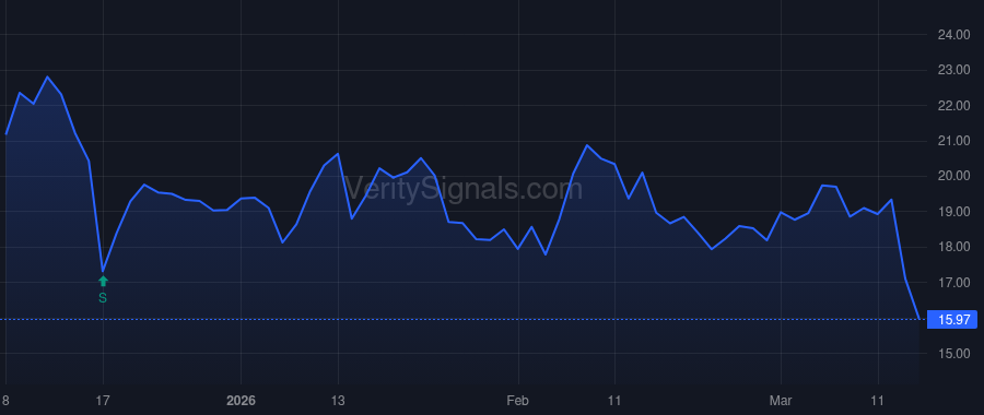 HNRG price after insider trade by Wesley Charles Ray IV
