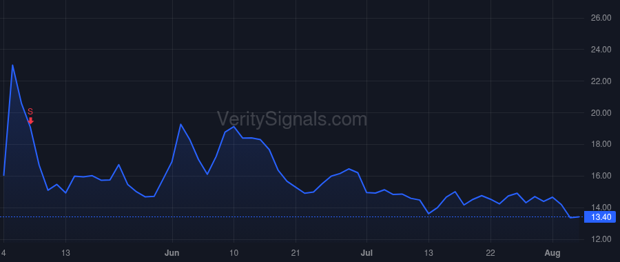 HNST price after insider trade by Liew Jeremy