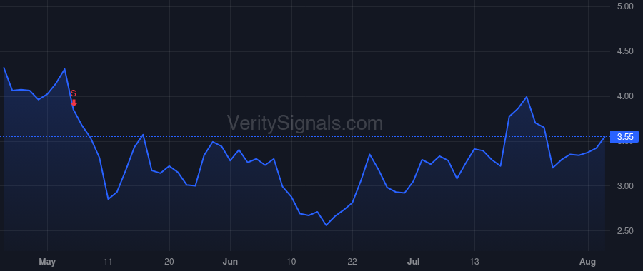 HNST price after insider trade by Vlahos Nikolaos A