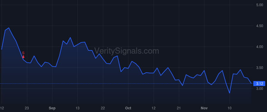 HNST price after insider trade by Vlahos Nikolaos A