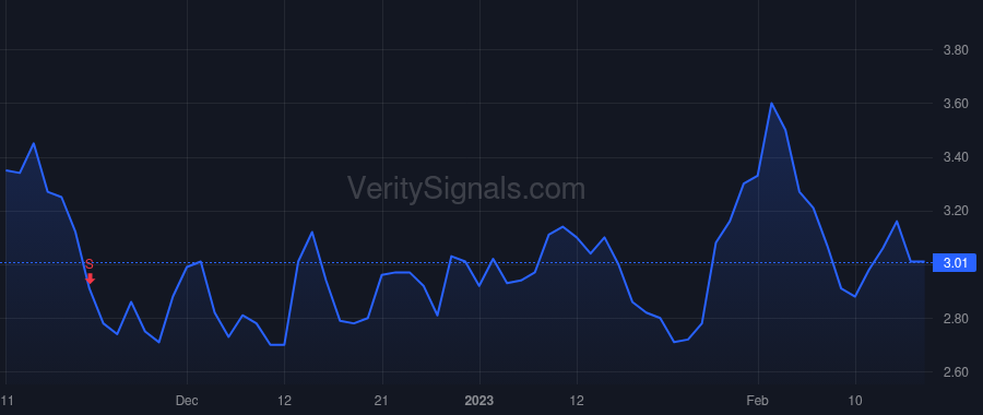 HNST price after insider trade by Vlahos Nikolaos A