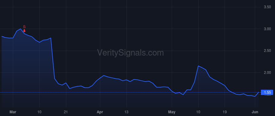 HNST price after insider trade by Vlahos Nikolaos A