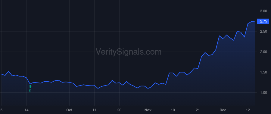 HNST price after insider trade by Vernon Carla
