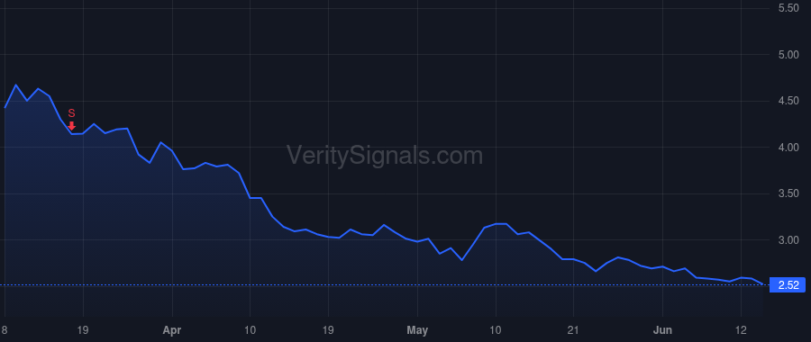HNST price after insider trade by Vernon Carla